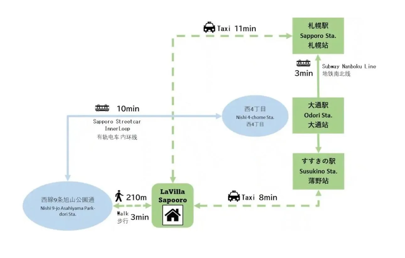 Villa Lavilla Sapporo 新築一軒家 Minami-Dzsúicsidzsó